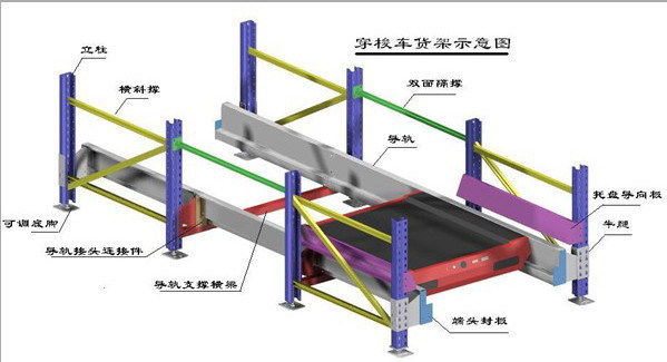 穿梭式貨架-06
