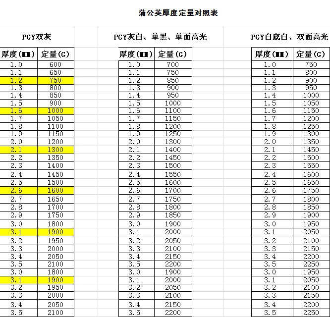 厚度定量对照表