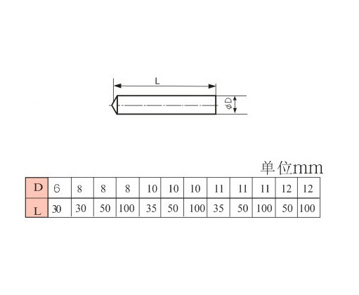 单颗粒修整器标准尺寸图1