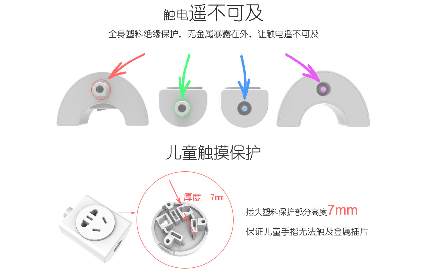 旋的插座，可360度旋轉的模塊化插座