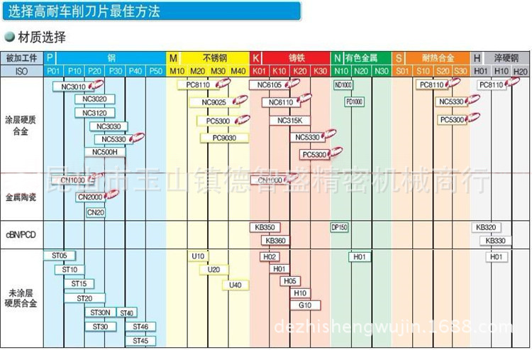 通用4