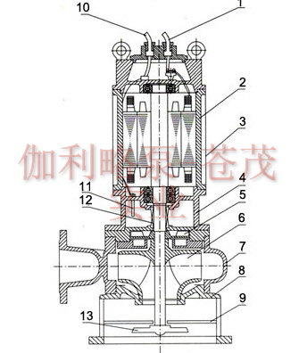 JYWQ自动搅匀潜水排污泵