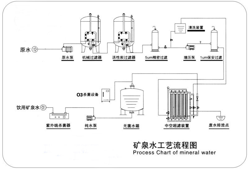 供应5000瓶装纯净水,矿泉水,洗瓶灌装旋盖封口,吹瓶生产设备
