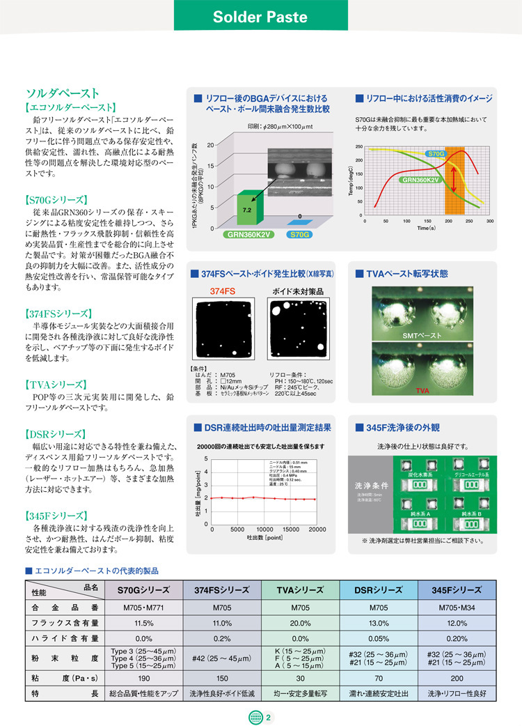 SMIC705