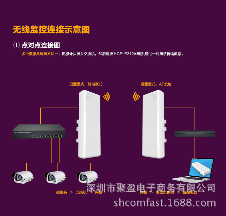 CF-E312A网桥1203_14