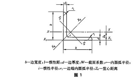 唐山q235角钢|不等边角钢|天津镀锌角铁|双狮幕墙工地货架用59