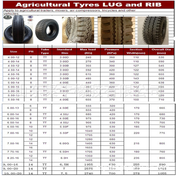 LUG RIB 红底