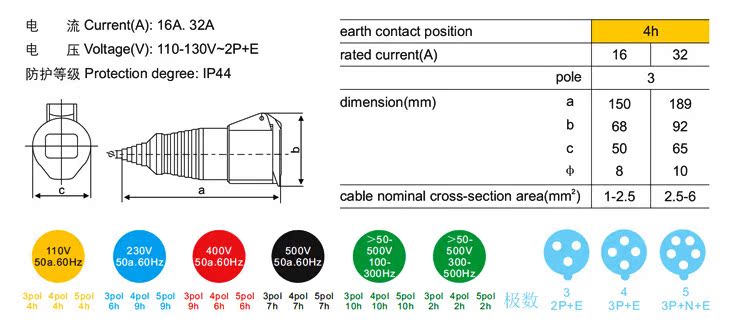 电工电器/工业用防水插头、插座/连接器、耦合器,F-213L-4