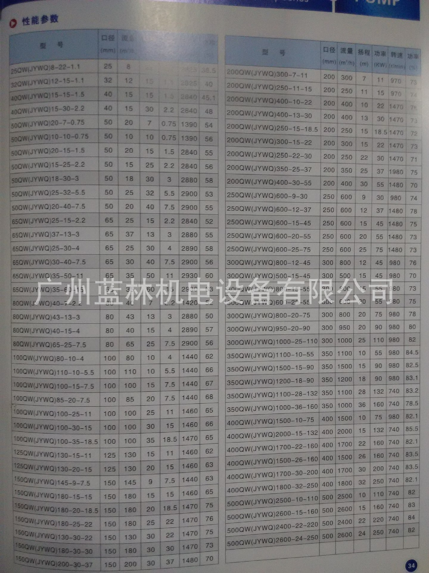 厂家直销不锈钢耐腐蚀化工潜水泵