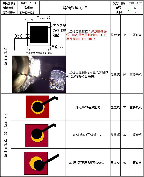 焊线检验