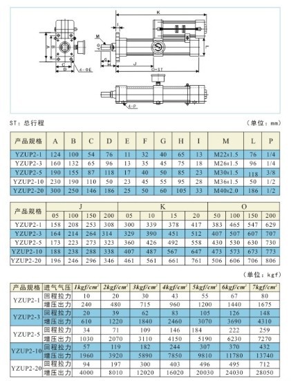 > 预压式增压缸   预压式增压缸尺寸对照表 增压缸与纯气缸,油缸