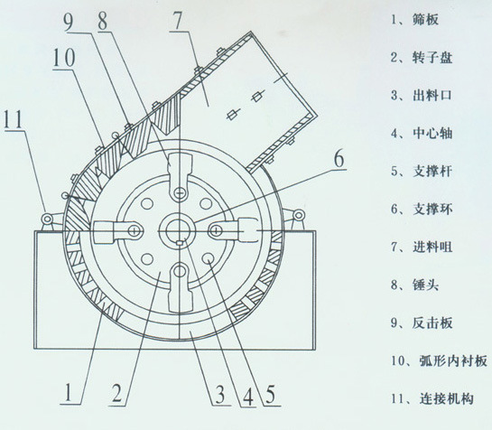 锤式破碎机结构