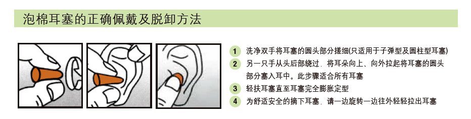 泡棉耳塞正确佩戴方法