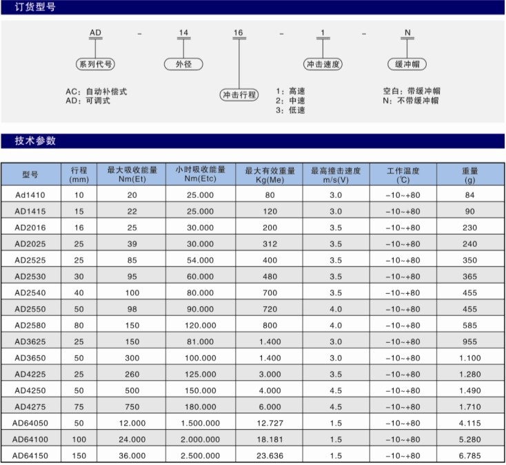 AD技术与参数图1