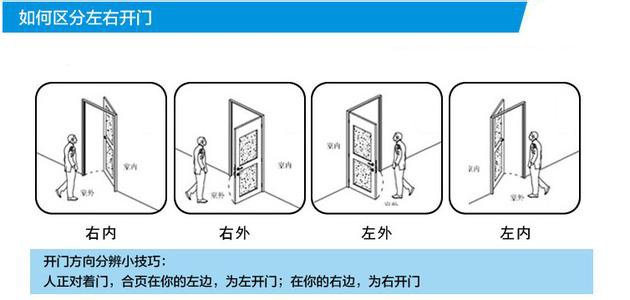 如何根据门锁左右开选择合适的门锁 您的门是左开,就请您购买左开门锁