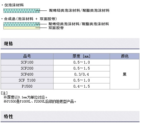 P100UL 2