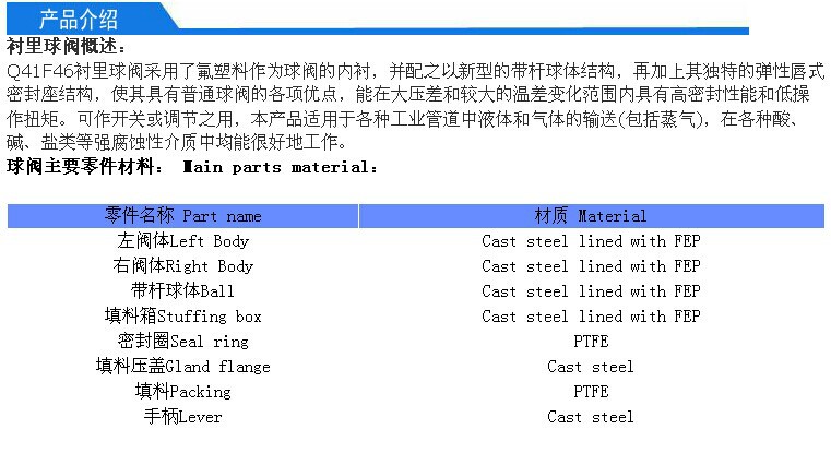 球阀产品介绍