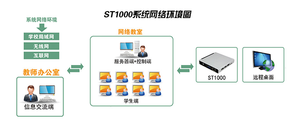 拓扑图2