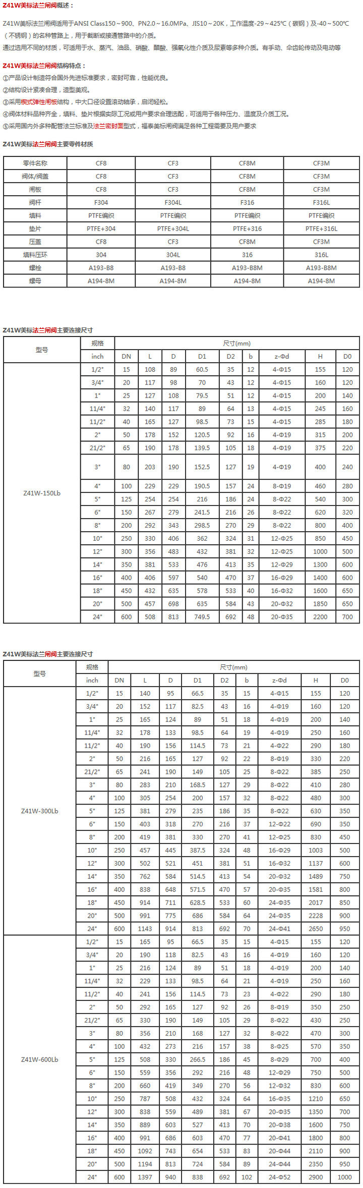 Z41W美标法兰闸阀-1