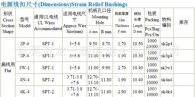 ul列名 csa认证 产品用途:各种家电用品,仪器,计算机之电源线固定及