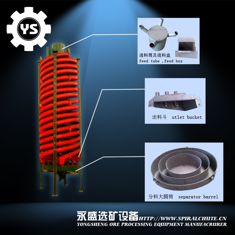 螺旋溜槽鐵件副本