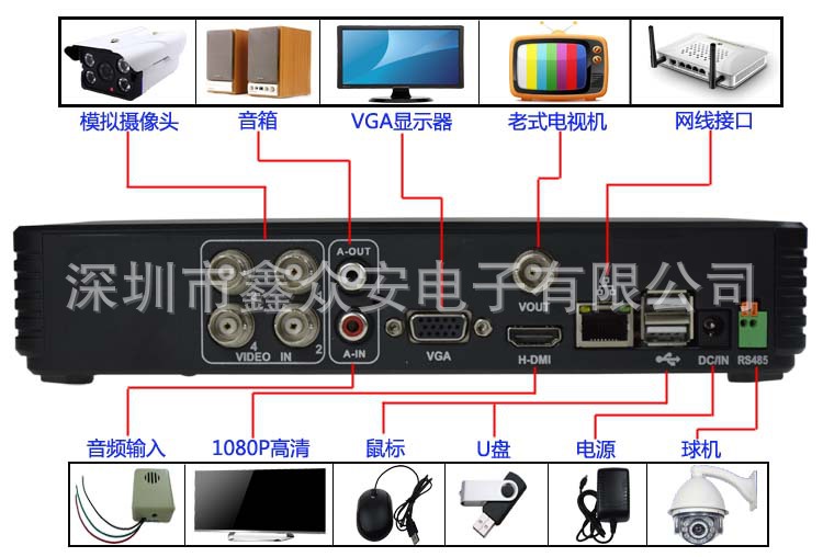 四路嵌入式硬盘录像机里推送设置?_四路嵌入式硬盘录像机里推送设置?