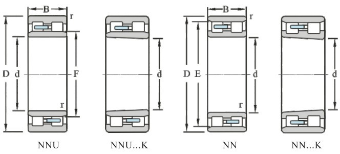 代理销售 lyc促销机床轴承 双列圆柱滚子轴承 nn3018k
