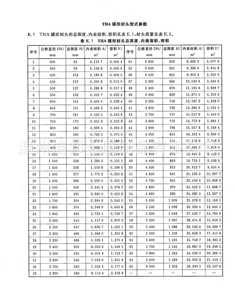 碟形封头【浅封头】 产品类别 : 碟形封头系列 型号:dha或dhb 规格