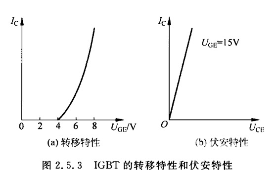 IGBT的转移特性和伏安特性_igbt技术吧