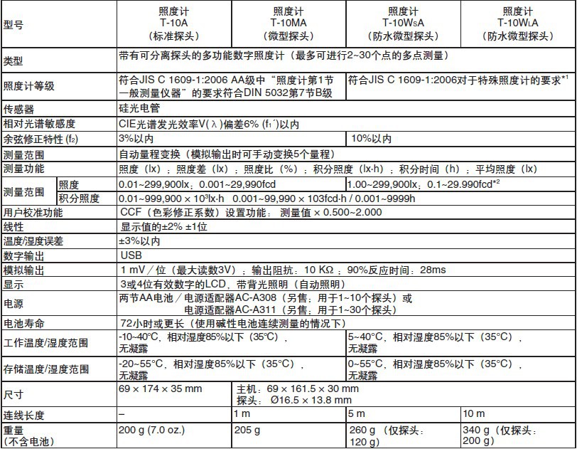 T-10MA参数