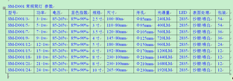 SM-D001参数