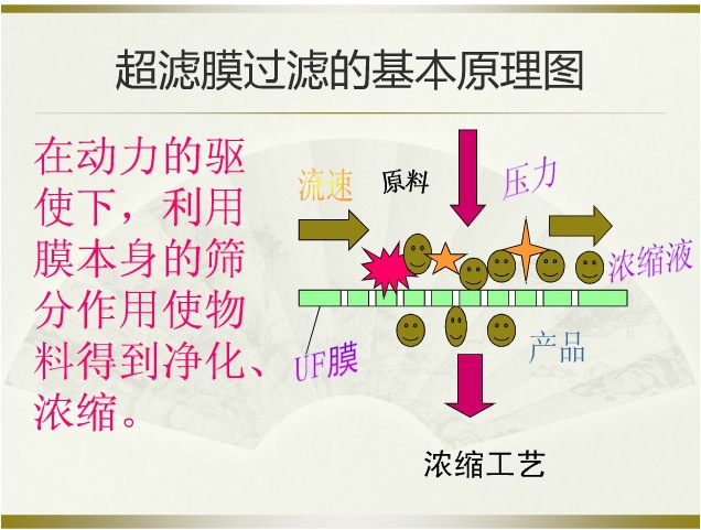 直销杭州超滤浓缩设备,超滤分离设备,超滤工程