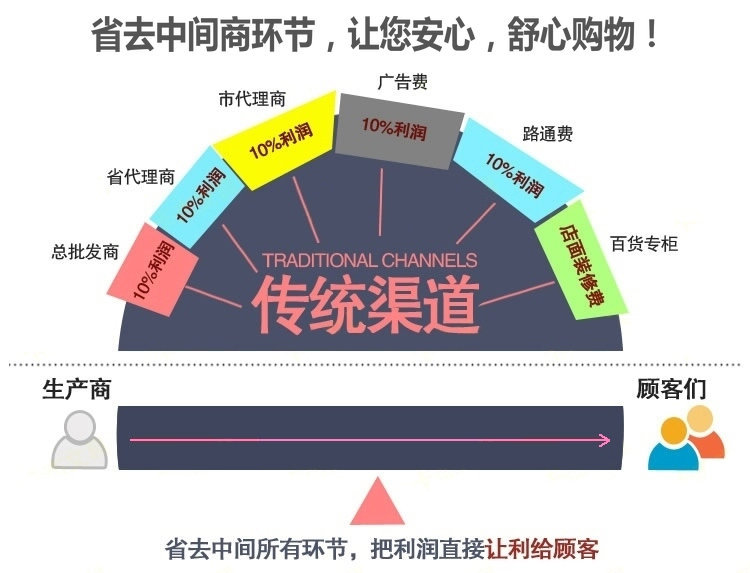 厂家直销