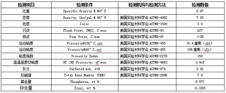 批发采购汽油机油-美国原装进口 康菲机油 76