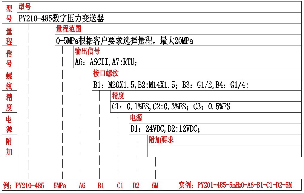 PY210-485