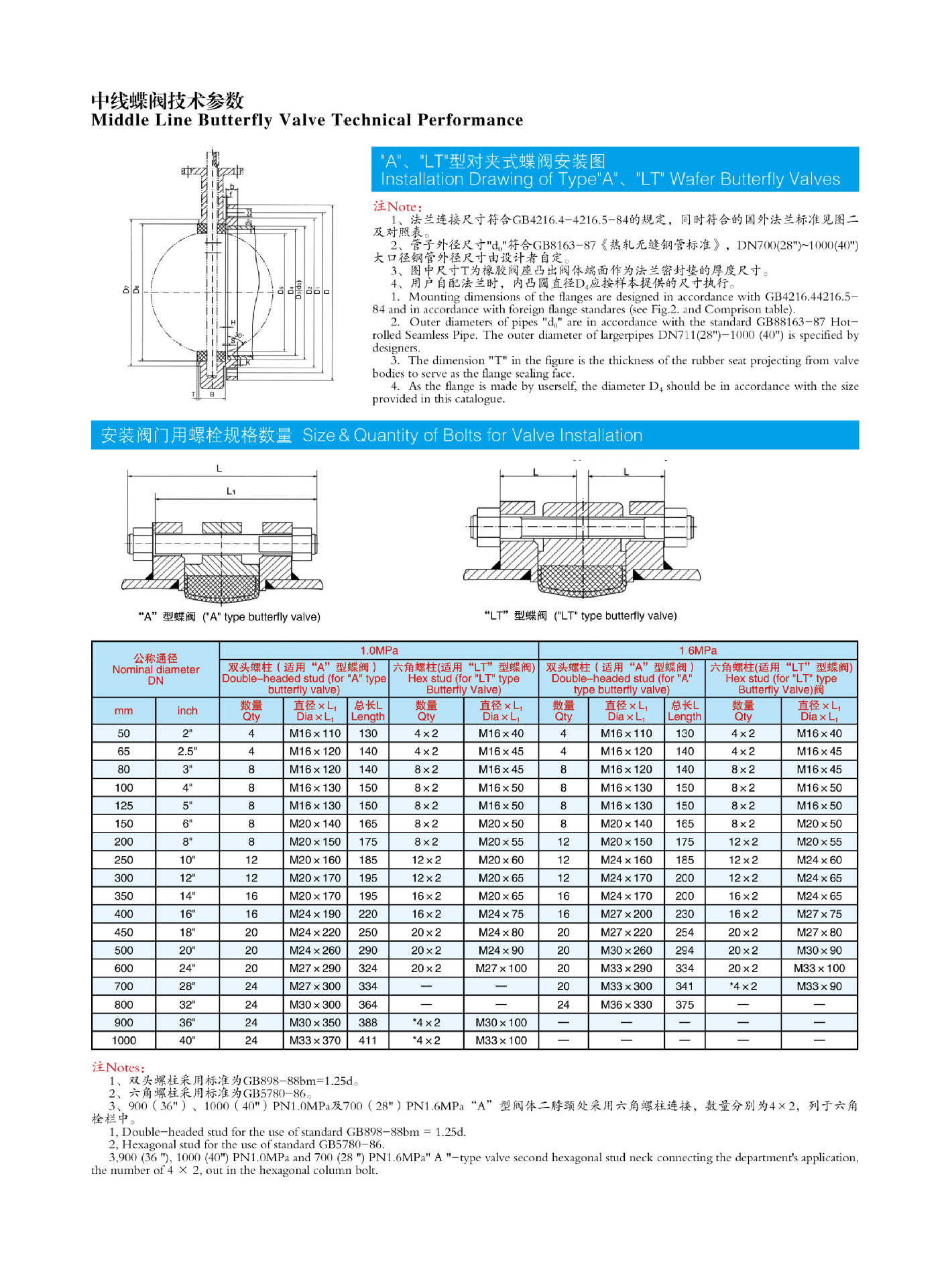 中線蝶閥技術參數3