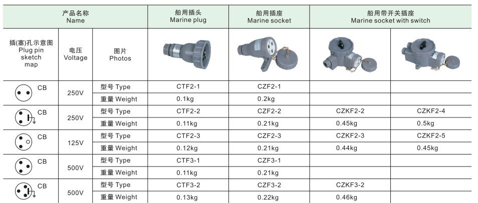 船用水密插头带开关插座cts3-2/4 czkf2-1 铜质防水防爆插头