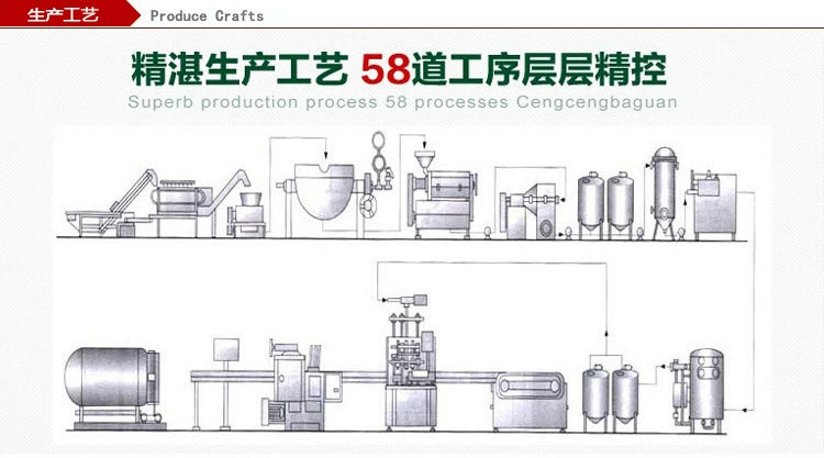 生产工艺