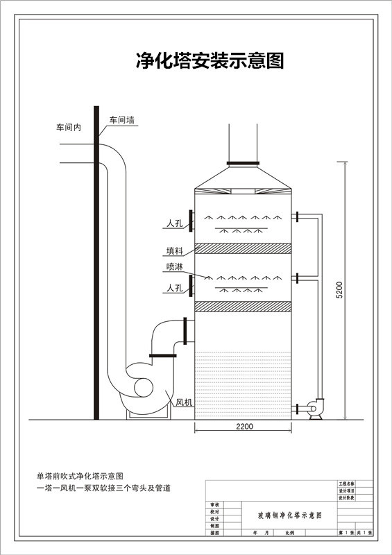 酸雾净化塔,酸雾吸收塔,废气处理设备,环保除尘设备油