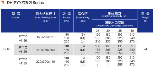 单缸系列液压圆锥破碎机1