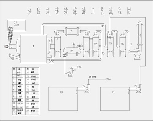 2015-废塑料炼油 废机油炼油 废橡胶炼油 全套炼油技术