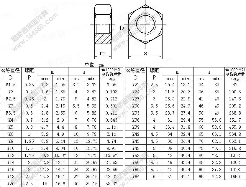 gb6170 m27 10级发黑螺母 45钢