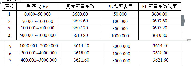 7.4折線精度