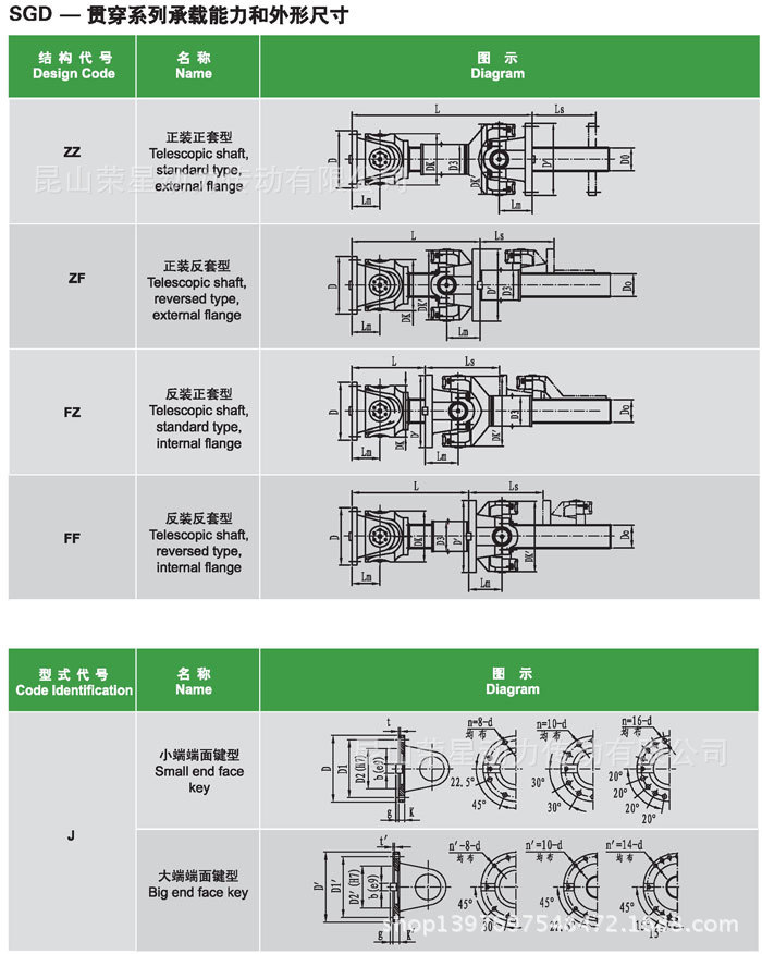 SGD貫穿系列1