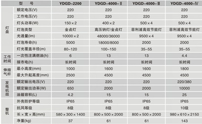 YDGD移动工程灯参数