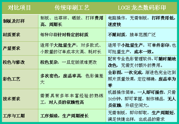 720传统工艺与数码彩印机对比(1)