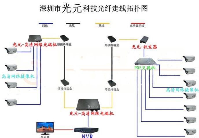 网络光端机百兆单模单纤1光4电1个sc口 4个10/100自适应电口  光纤