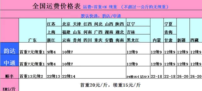 中通快递二级代理,而且派费基本上结不到钱,咨询一下像我们这种代.