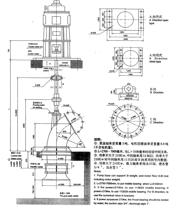 厂家专业提供 zlb立式轴流泵 主营立式轴流泵 立式循环轴流泵图片_21