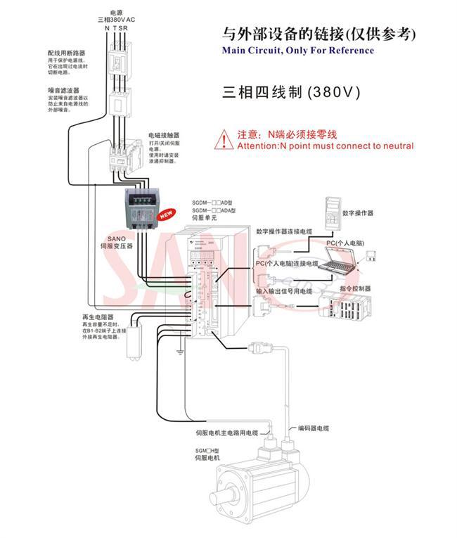 与外界设备的连接